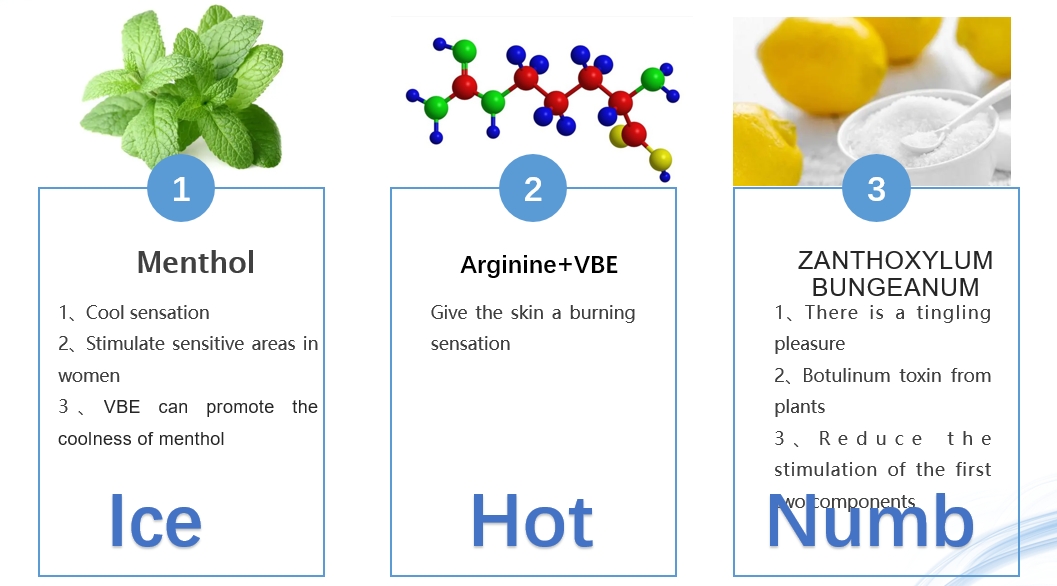 gel eccitante