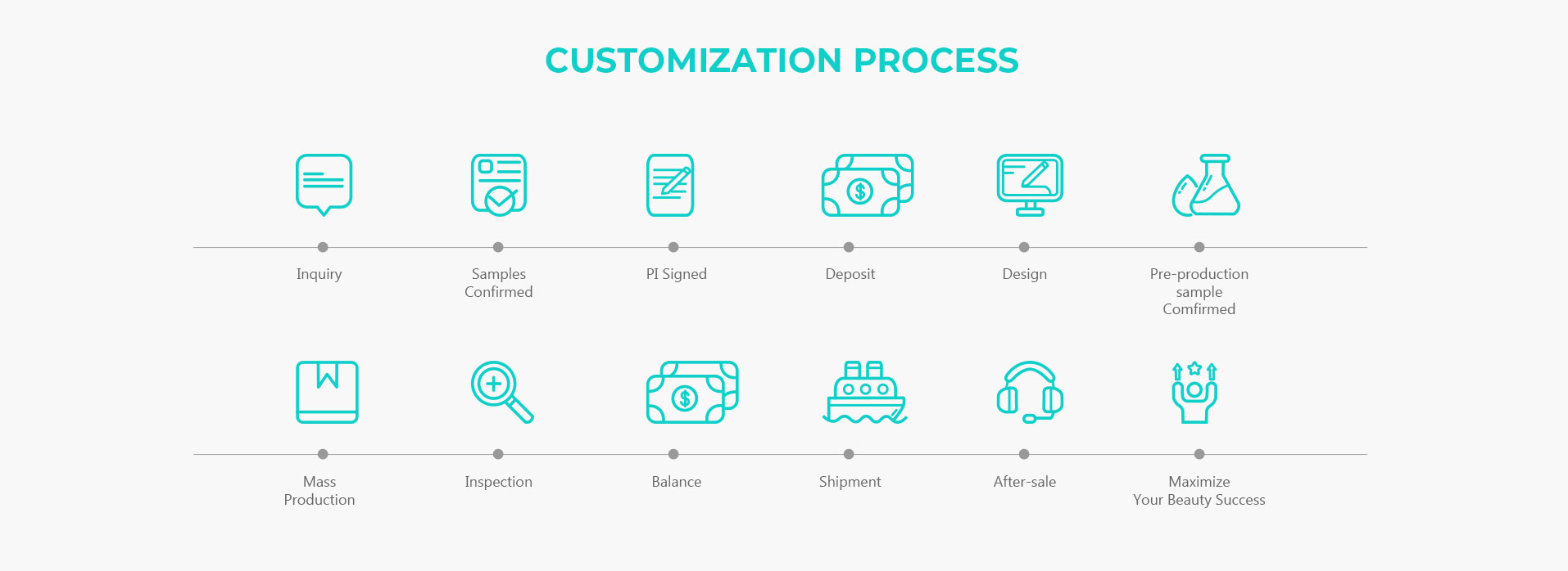 Set da viaggio per i denti