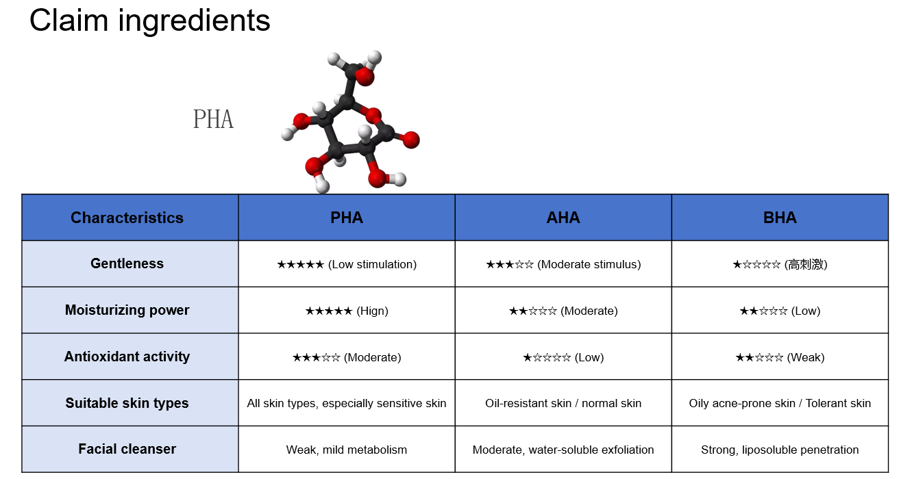 gel detergente 100ml gel cleanser 100ml
