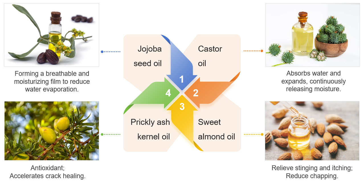 Claim ingredients 