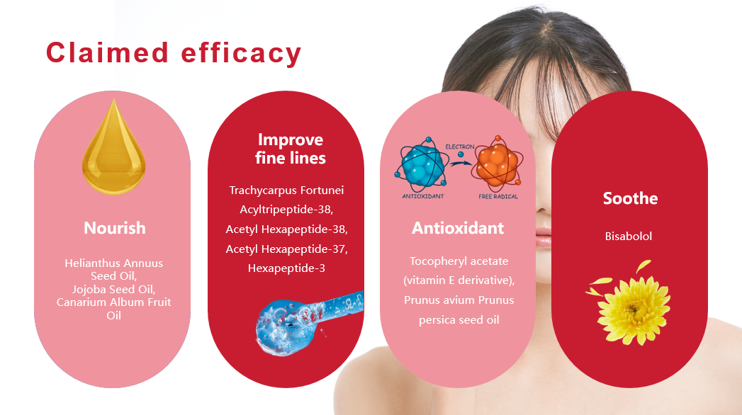 Olio labbra antirughe personalizzato Wrinkle-Reducing Lip Oil Custom